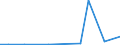 Flow: Exports / Measure: Values / Partner Country: Germany / Reporting Country: Slovakia