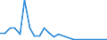 Flow: Exports / Measure: Values / Partner Country: Germany / Reporting Country: Slovenia