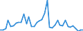 Flow: Exports / Measure: Values / Partner Country: Germany / Reporting Country: Spain