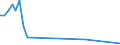 Flow: Exports / Measure: Values / Partner Country: Germany / Reporting Country: Sweden