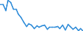 Flow: Exports / Measure: Values / Partner Country: Germany / Reporting Country: Switzerland incl. Liechtenstein