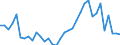 Flow: Exports / Measure: Values / Partner Country: Germany / Reporting Country: Turkey