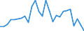 Flow: Exports / Measure: Values / Partner Country: World / Reporting Country: Austria