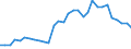 Flow: Exports / Measure: Values / Partner Country: World / Reporting Country: Belgium