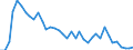 Flow: Exports / Measure: Values / Partner Country: World / Reporting Country: Canada