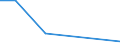 Flow: Exports / Measure: Values / Partner Country: World / Reporting Country: Chile