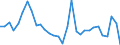 Flow: Exports / Measure: Values / Partner Country: World / Reporting Country: Czech Rep.