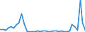 Flow: Exports / Measure: Values / Partner Country: World / Reporting Country: Denmark