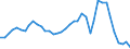 Flow: Exports / Measure: Values / Partner Country: World / Reporting Country: Finland