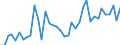 Flow: Exports / Measure: Values / Partner Country: World / Reporting Country: Germany