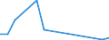 Flow: Exports / Measure: Values / Partner Country: World / Reporting Country: Hungary