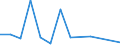 Flow: Exports / Measure: Values / Partner Country: World / Reporting Country: Luxembourg