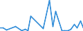 Flow: Exports / Measure: Values / Partner Country: World / Reporting Country: Mexico