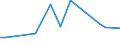 Flow: Exports / Measure: Values / Partner Country: World / Reporting Country: New Zealand