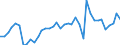 Flow: Exports / Measure: Values / Partner Country: World / Reporting Country: Portugal