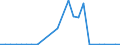 Flow: Exports / Measure: Values / Partner Country: World / Reporting Country: Slovakia