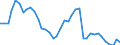 Flow: Exports / Measure: Values / Partner Country: World / Reporting Country: Spain