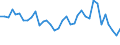 Flow: Exports / Measure: Values / Partner Country: World / Reporting Country: Sweden