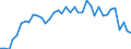 Flow: Exports / Measure: Values / Partner Country: World / Reporting Country: Switzerland incl. Liechtenstein