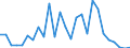 Flow: Exports / Measure: Values / Partner Country: China / Reporting Country: Canada