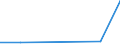 Flow: Exports / Measure: Values / Partner Country: China / Reporting Country: Denmark