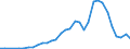 Flow: Exports / Measure: Values / Partner Country: China / Reporting Country: Finland