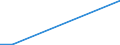 Flow: Exports / Measure: Values / Partner Country: China / Reporting Country: Poland