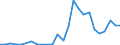 Flow: Exports / Measure: Values / Partner Country: China / Reporting Country: Portugal