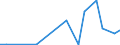 Flow: Exports / Measure: Values / Partner Country: China / Reporting Country: Switzerland incl. Liechtenstein