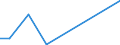 Flow: Exports / Measure: Values / Partner Country: China / Reporting Country: Turkey