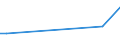 Flow: Exports / Measure: Values / Partner Country: Finland / Reporting Country: Australia