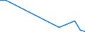 Flow: Exports / Measure: Values / Partner Country: Finland / Reporting Country: Denmark