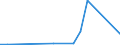 Flow: Exports / Measure: Values / Partner Country: Finland / Reporting Country: France incl. Monaco & overseas