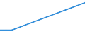 Flow: Exports / Measure: Values / Partner Country: Finland / Reporting Country: Spain