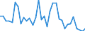 Flow: Exports / Measure: Values / Partner Country: Finland / Reporting Country: Sweden