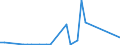 Flow: Exports / Measure: Values / Partner Country: New Zealand / Reporting Country: Australia