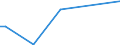 Flow: Exports / Measure: Values / Partner Country: New Zealand / Reporting Country: Italy incl. San Marino & Vatican