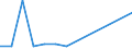 Flow: Exports / Measure: Values / Partner Country: New Zealand / Reporting Country: Sweden