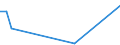 Flow: Exports / Measure: Values / Partner Country: Norway excl. Bouvet S. & JM. / Reporting Country: Netherlands