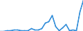 Flow: Exports / Measure: Values / Partner Country: World / Reporting Country: Austria