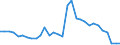 Flow: Exports / Measure: Values / Partner Country: World / Reporting Country: Belgium