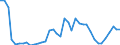 Flow: Exports / Measure: Values / Partner Country: World / Reporting Country: Canada