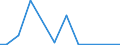 Flow: Exports / Measure: Values / Partner Country: World / Reporting Country: Chile