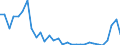 Flow: Exports / Measure: Values / Partner Country: World / Reporting Country: Czech Rep.