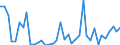 Flow: Exports / Measure: Values / Partner Country: World / Reporting Country: Denmark