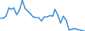 Flow: Exports / Measure: Values / Partner Country: World / Reporting Country: France incl. Monaco & overseas