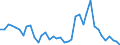 Flow: Exports / Measure: Values / Partner Country: World / Reporting Country: Germany