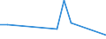 Flow: Exports / Measure: Values / Partner Country: World / Reporting Country: Iceland