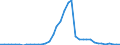 Flow: Exports / Measure: Values / Partner Country: World / Reporting Country: Japan