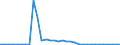 Flow: Exports / Measure: Values / Partner Country: World / Reporting Country: Mexico